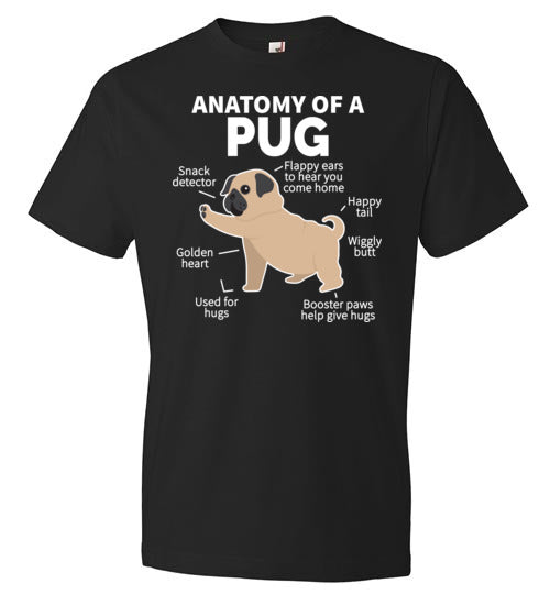 Anatomy of a Pug