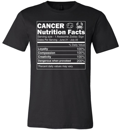 Cancer Zodiac Nutrition Facts Canvas