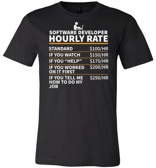 Software Developer Canvas