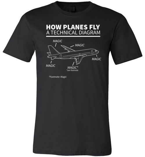 How Planes Fly Magic Canvas