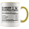 Accent Mug - Cancer Zodiac Nutrition Facts