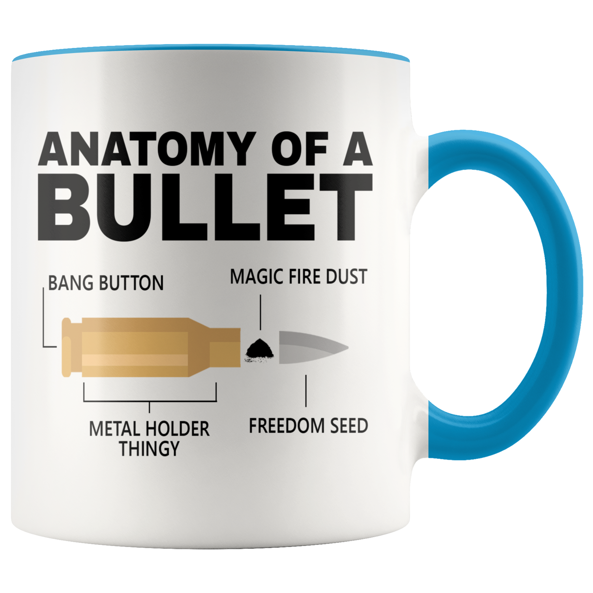 Accent Mug - Anatomy of a Bullet