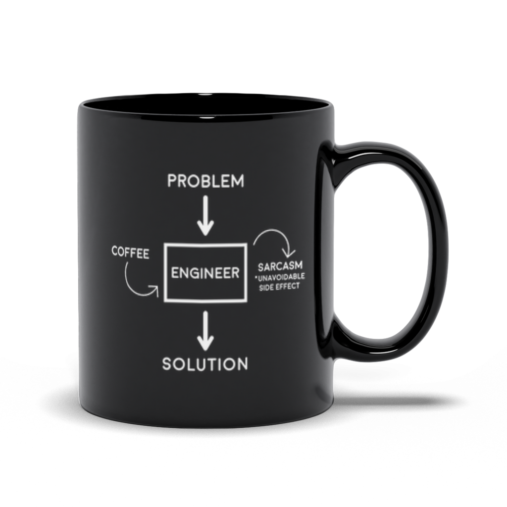 Gooten Black Mugs - Engineer Problem Solution