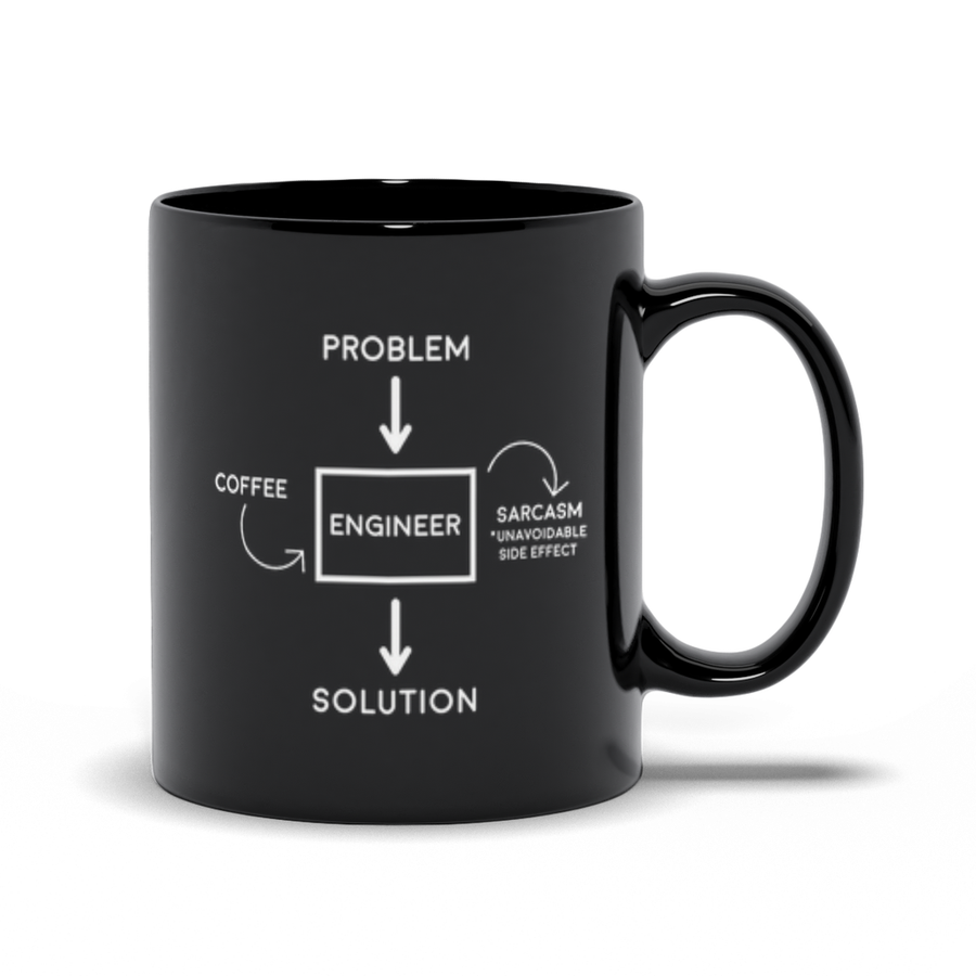 Gooten Black Mugs - Engineer Problem Solution
