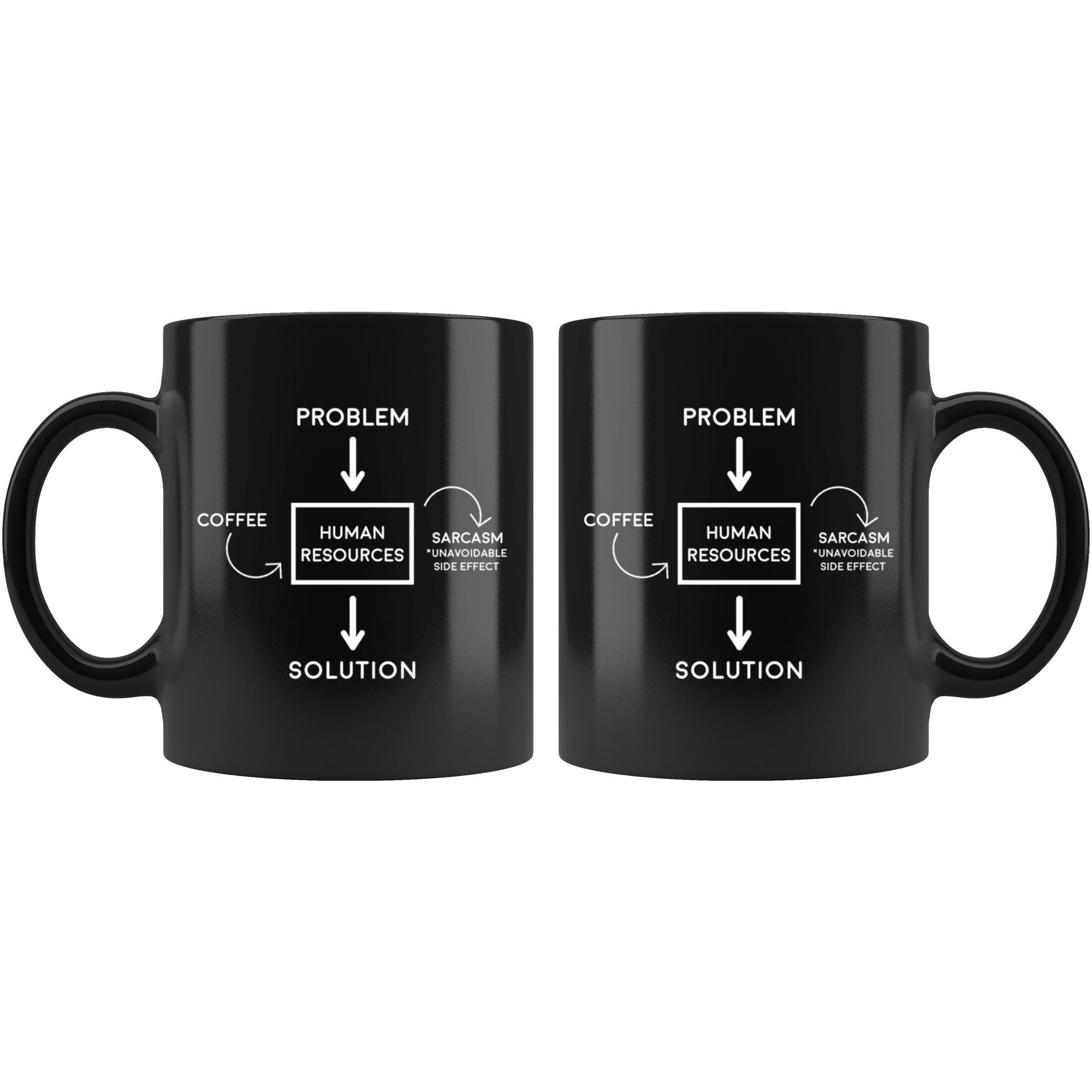 Black 11oz Mug - Problem Solution Sarcasm Human Resources