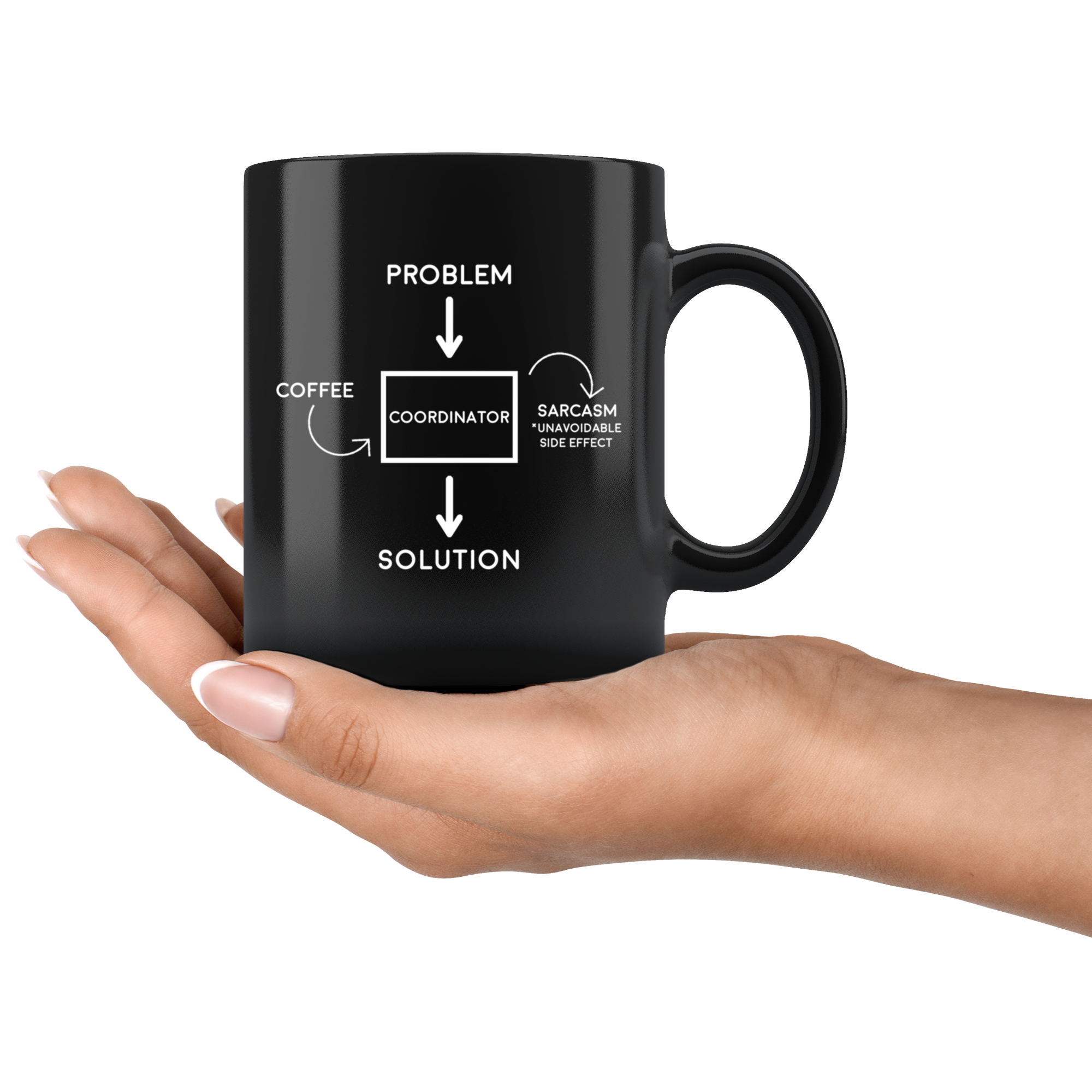 Black 11oz Mug - Problem Solution Coordinator