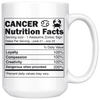 White 15oz Mug - Cancer Zodiac Nutrition Facts