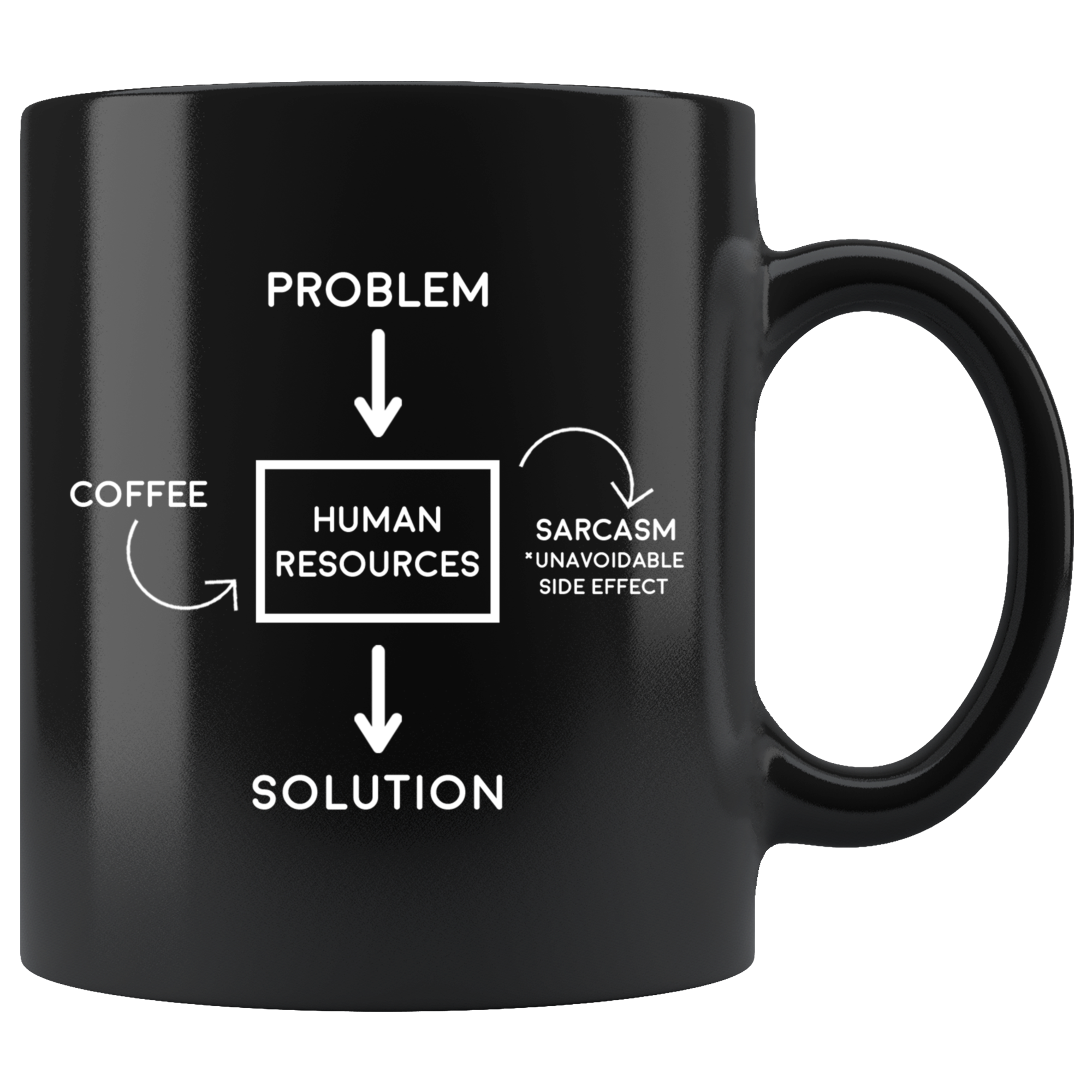 Black 11oz Mug - Problem Solution Sarcasm Human Resources