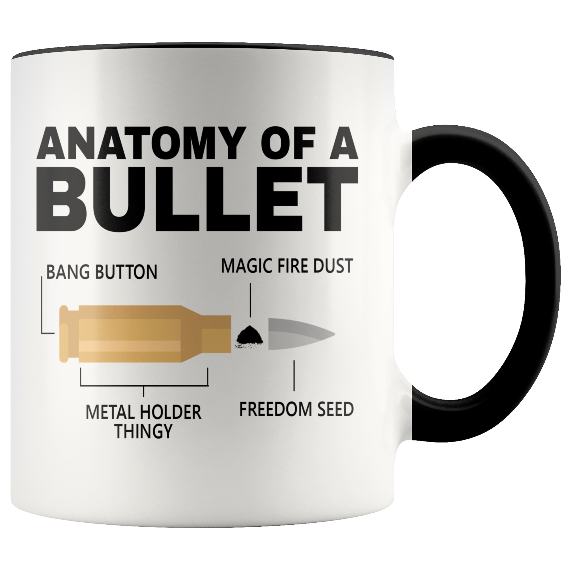 Accent Mug - Anatomy of a Bullet