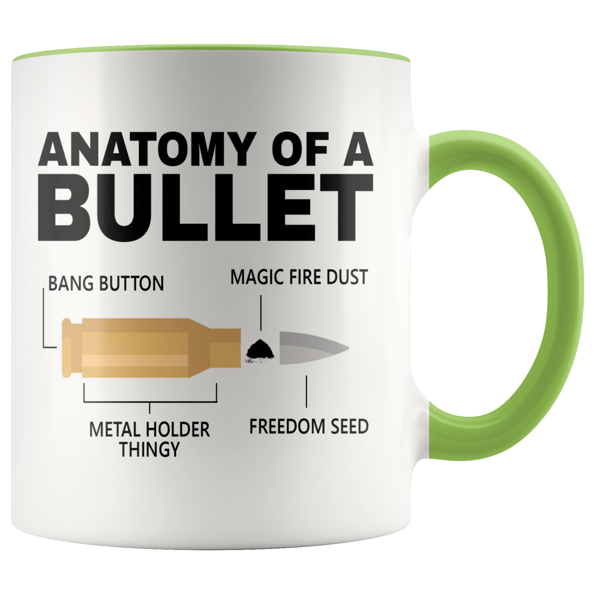 Accent Mug - Anatomy of a Bullet